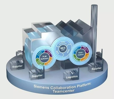 在長(zhǎng)春，數(shù)字化工廠(chǎng)讓造車(chē)觸手可及——軟件開(kāi)發(fā)篇